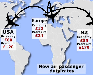 APD